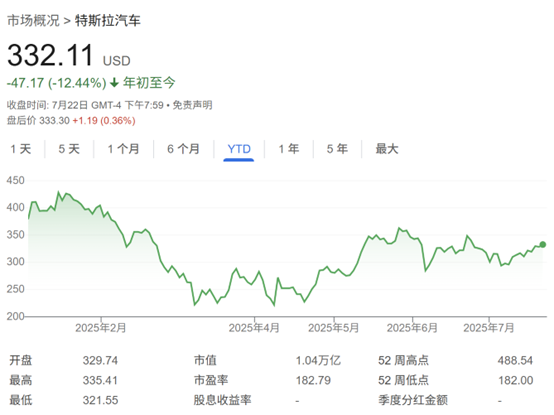 沪深策略 特斯拉二季报即将来袭！重重“逆风”下 马斯克能否重塑市场信心?
